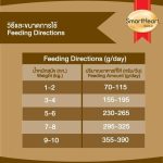 SmartHeart Gold INDOOR อาหารสุนัขพันธุ์เล็ก 1 กก. สมาร์ทฮาร์ท โกลด์ อินดอร์  /  ADULT Small Breed - Image 7