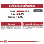 Royal Canin Instinctive Pouch โรยัล คานิน อาหารเปียก แมวโต อายุ 1 ปีขึ้นไป (กล่อง 12 ซอง) สูตรความน่ากินสูง รูปร่างดี - Image 4