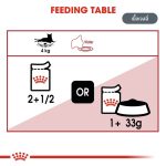 Royal Canin Instinctive Pouch โรยัล คานิน อาหารเปียก แมวโต อายุ 1 ปีขึ้นไป (1 ซอง) สูตรความน่ากินสูง รูปร่างดี - Image 5