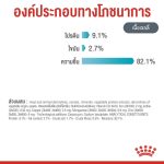 Royal Canin Urinary Care Pouch โรยัล คานิน อาหารเปียก 1 ซอง แมวโต 1 ปีขึ้นไป สูตรดูแลทางเดินปัสสาวะ Urinary Care - Image 8