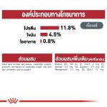 Royal Canin Instinctive Pouch โรยัล คานิน อาหารเปียก แมวโต อายุ 1 ปีขึ้นไป (กล่อง 12 ซอง) สูตรความน่ากินสูง รูปร่างดี - Image 6