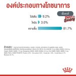 Royal Canin Urinary Care Pouch โรยัล คานิน อาหารเปียก กล่อง 12 ซอง แมวโต 1 ปีขึ้นไป สูตรดูแลทางเดินปัสสาวะ Urinary Care - Image 5