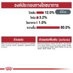 Royal Canin Instinctive Pouch โรยัล คานิน อาหารเปียก แมวโต อายุ 1 ปีขึ้นไป (กล่อง 12 ซอง) สูตรความน่ากินสูง รูปร่างดี - Image 8