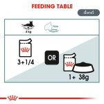 Royal Canin Hairball Care (โรยัล คานิน) อาหารเปียกสำหรับแมวโต อายุ 1 ปีขึ้นไป สูตรดูแลปัญหาก้อนขน แบ่งขาย 1 ซอง - Image 8