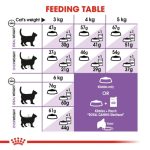 Royal Canin Sterilised 2 kg โรยัล คานิน อาหารเม็ด แมวโตทำหมัน อายุ 1 ปีขึ้นไป ดูแลรูปร่าง ระบบปัสสาวะ (Sterilised 37) - Image 5