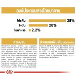 Royal Canin Kitten British Shorthair (โรยัล คานิน) อาหารเม็ด ลูกแมวพันธุ์บริติช ชอร์ทแฮร์ อายุ 2-12 เดือน - Image 6