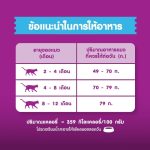 WHISKAS วิสกัส จูเนียร์ อาหารลูกแมว, 2.7 กก. - Image 7