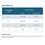 Smartheart Gold Recovery อาหารเปียกแมว 80 กรัม สำหรับดูแลหลังพักฟื้น แมวป่วย แมวไ่ม่สบาย - Image 8