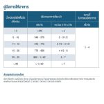 Smartheart Gold Recovery อาหารเปียกสุนัข 170 กรัม สำหรับดูแลหลังพักฟื้น สุนัขป่วย สุนัขไ่ม่สบาย - Image 7