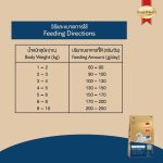 อาหารสุนัข Smartheart Gold น้ำหนัก 3 กิโลกรัม สูตร Fit and Firm 7+ สุนัข Toy พันธุ์เล็ก สุนัขสูงอายุ - Image 6