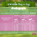 DOG n joy COMPLETE สูตรลูกและแม่สุนัข รสไก่และนม ด็อก เอ็นจอย คอมพลีท ขนาด 1.5kg, 3kg, 8kg - Image 7