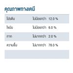 Smartheart Gold Recovery อาหารเปียกแมว 80 กรัม สำหรับดูแลหลังพักฟื้น แมวป่วย แมวไ่ม่สบาย - Image 7