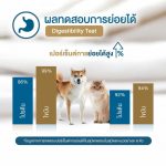 Smartheart Gold Recovery อาหารเปียกแมว 80 กรัม สำหรับดูแลหลังพักฟื้น แมวป่วย แมวไ่ม่สบาย - Image 9