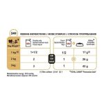 Royal Canin Pomeranian Adult Loaf (โรยัล คานิน) อาหารเปียกแบบโลฟ (เนื้อละเอียด) สุนัขโตพันธุ์ปอมเมอเรเนียน - Image 4