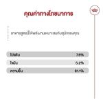 Royal Canin Mini Adult Gravy (โรยัล คานิน) อาหารเปียกแบบซอง สำหรับสุนัขโตพันธุ์เล็ก อายุ 10 เดือน - 8 ปี - Image 5