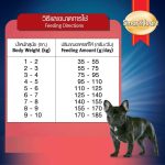 SmartHeart Power Pack 3 kg, 10 kg อาหารสุนัขพันธุ์เล็ก โปรตีนสูง เสริมสร้างกล้ามเนื้อ สุนัขพลังเยอะ - Image 3