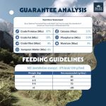 อาหารแมวบัซซ์  Buzz Netura 1 KG. Holistic Grain-free Cat Food ถุงซิปและถุงแบ่ง อาหารเกรดโฮลิสติค ปราศจากธัญพืช - Image 6