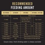 อาหารแมว Purina PRO PLAN® 1.5 กก. คิทเทนสตาร์เตอร์​ สูตรแซลมอนและทูน่า ชนิดเม็ด - Image 9