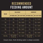 อาหารแมว Purina PRO PLAN® 1.5 กก. สูตร แมวโต สูตรปลาแซลมอน Adult Salmon - Image 8