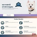 [กระสอบ] อาหารสุนัขบัซซ์  Buzz Beyond 10 KG. Gluten-free Premium Dog Food - Image 2