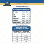 [กระสอบ] อาหารสุนัขบัซซ์  Buzz Beyond 10 KG. Gluten-free Premium Dog Food - Image 4