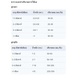 นมแพะ Pramy 12 ซอง สูตรเสริมด้วยรอยัลเจลลี่(นมผึ้ง) และสูตรเสริมนมน้ำเหลือง  นมแพะสำหรับลูกสุนัข นมแพะสำหรับลูกแมว - Image 3