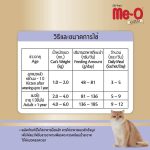 ขนมแมวเลีย Me-O Gold Creamy Treat มีโอ โกลด์ ครีมมี่ ทรีต 4 สูตรปลาทูน่า ขนมแมวเลีย วิตามิน สายตา ระบบย่อย ภูมิต้านทาน - Image 6
