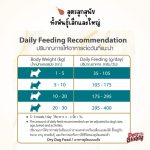 Perfecta อาหารสุนัข เกรดพรีเมียม กระสอบ สูตรลูกสุนัข & สุนัขพันธุ์เล็ก รสไก่ รสเนื้อ ผสมข้าวกล้อง ไม่เค็ม โดย Betagro - Image 5