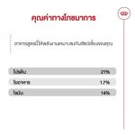 Royal Canin Mini Indoor Adult 3kg อาหารสุนัขโตพันธุ์เล็ก เลี้ยงในบ้าน (โรยัล คานิน) - Image 4