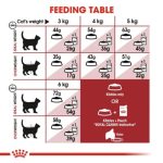 Royal Canin Fit 2 kg โรยัล คานิน อาหารเม็ดสำหรับแมวโตเต็มวัย อายุ 1 ปีขึ้นไป สูตรดูแลรูปร่างและสุขภาพองค์รวม (Fit 32) - Image 6